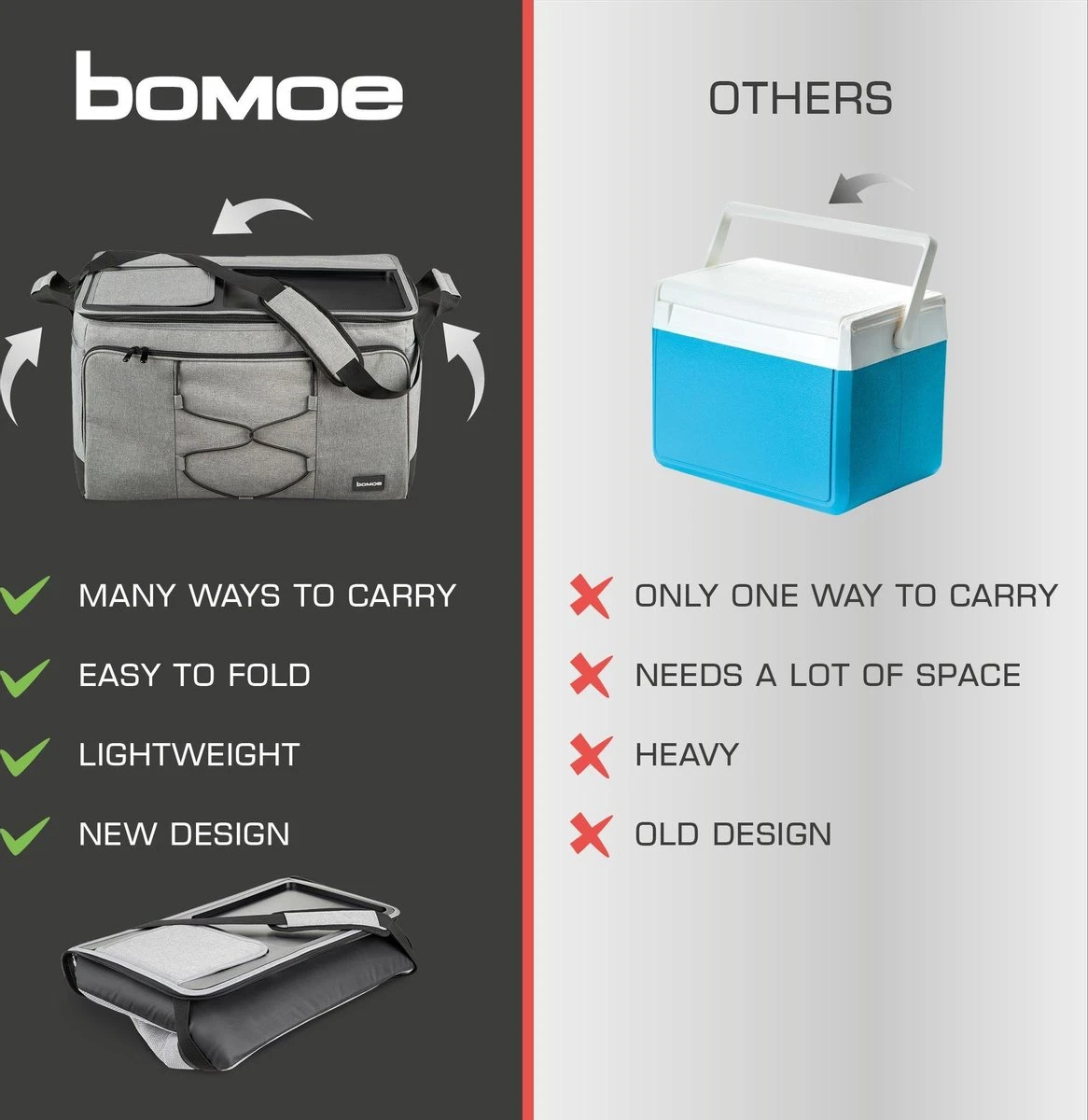 Bomoe Opvouwbare Koeltas IceBreezer KT53 - Koelbox Voor Onderweg - 53x37x32 Cm - 52 Liter - Picknicktas Perfect Voor Barbecues Of Festivals - Afbeelding 7