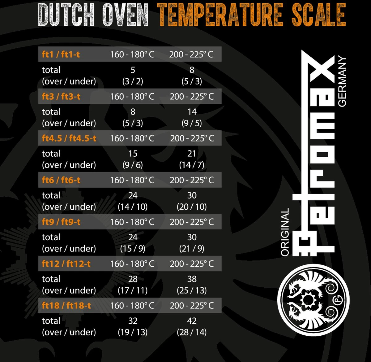 Petromax KR1 Gietijzeren Steelpan Met Deksel (1 Liter) - Afbeelding 2