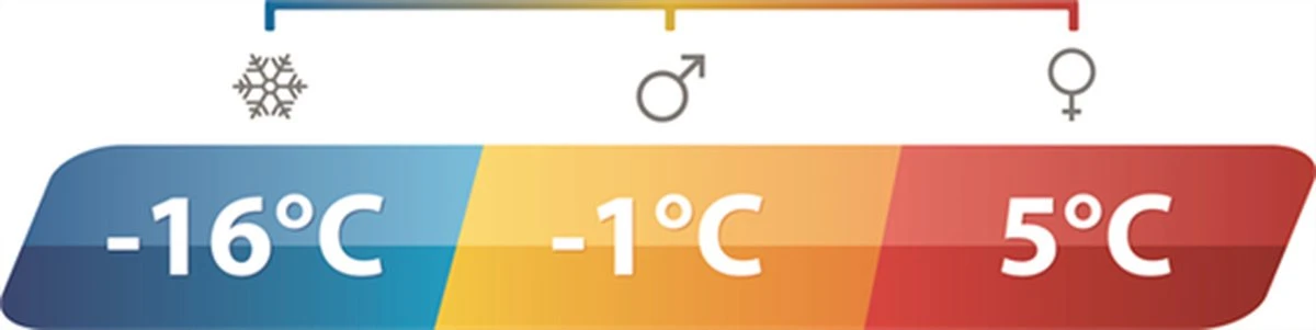 Outwell Slaapzak Dubbel Campion Lux Bruin - Afbeelding 15