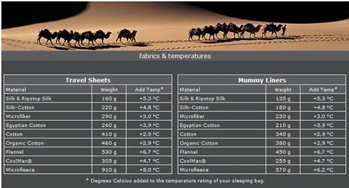 Cocoon TravelSheet - Lakenzak - Egyptisch Katoen - Beige - Afbeelding 5
